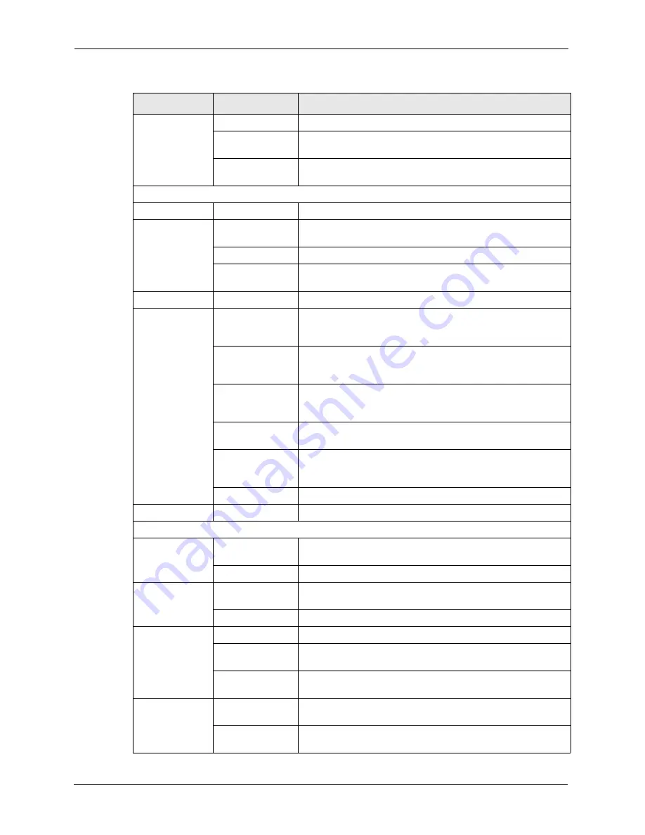 ZyXEL Communications P-661H Series User Manual Download Page 50