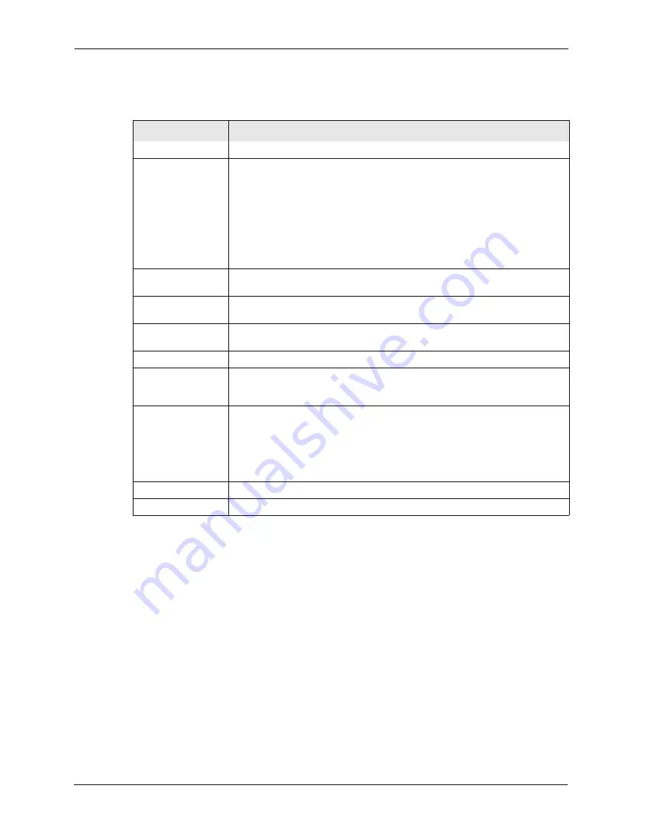 ZyXEL Communications P-661H Series User Manual Download Page 104