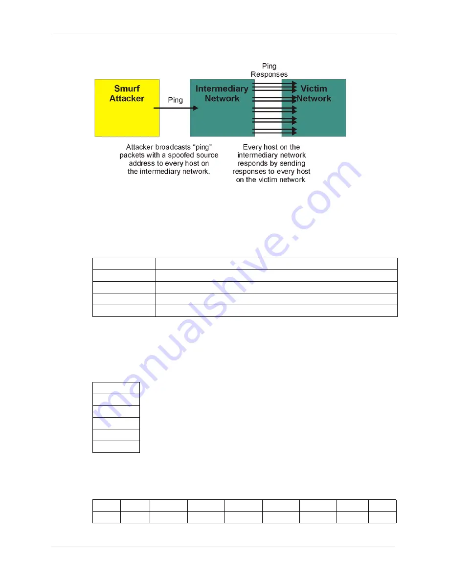 ZyXEL Communications P-661H Series User Manual Download Page 150