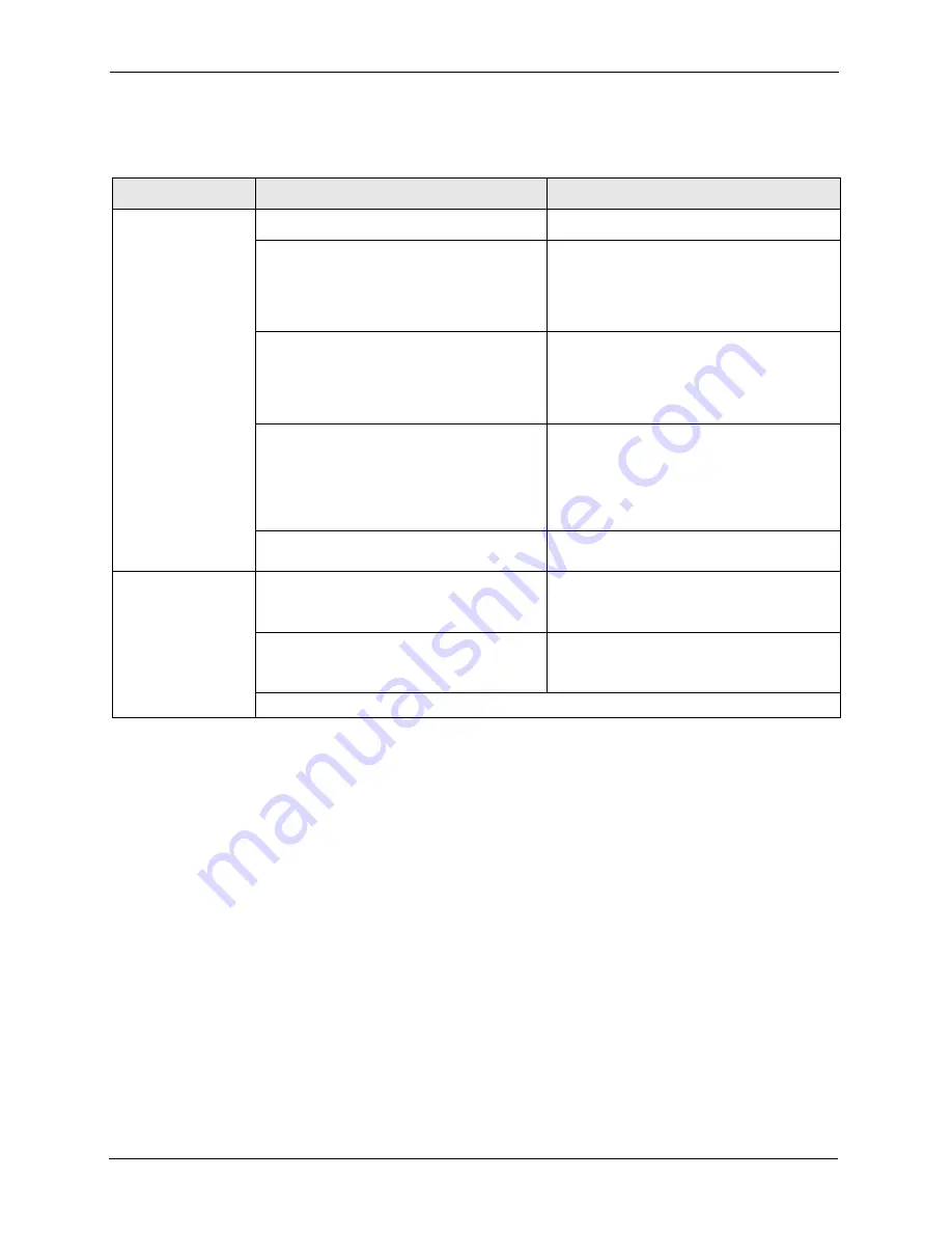 ZyXEL Communications P-661H Series User Manual Download Page 204