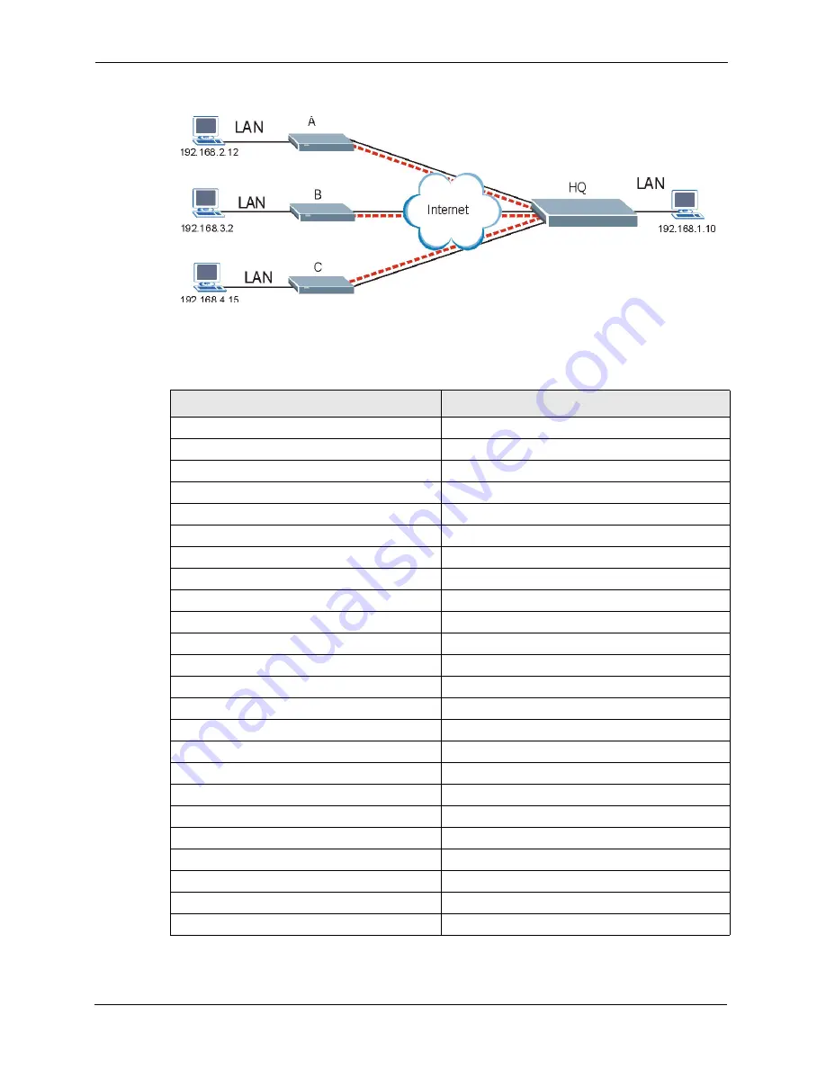 ZyXEL Communications P-661H Series User Manual Download Page 228