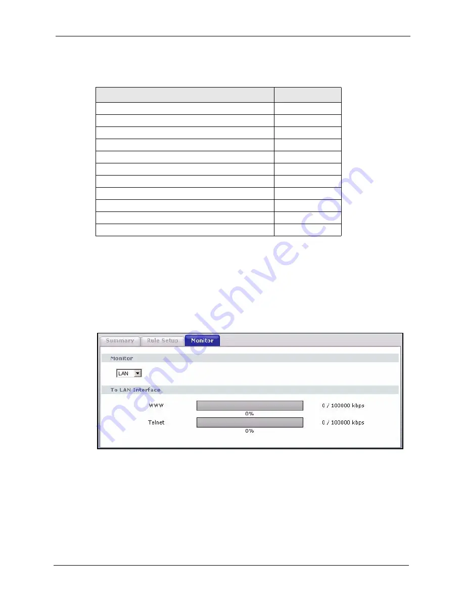 ZyXEL Communications P-661H Series User Manual Download Page 245