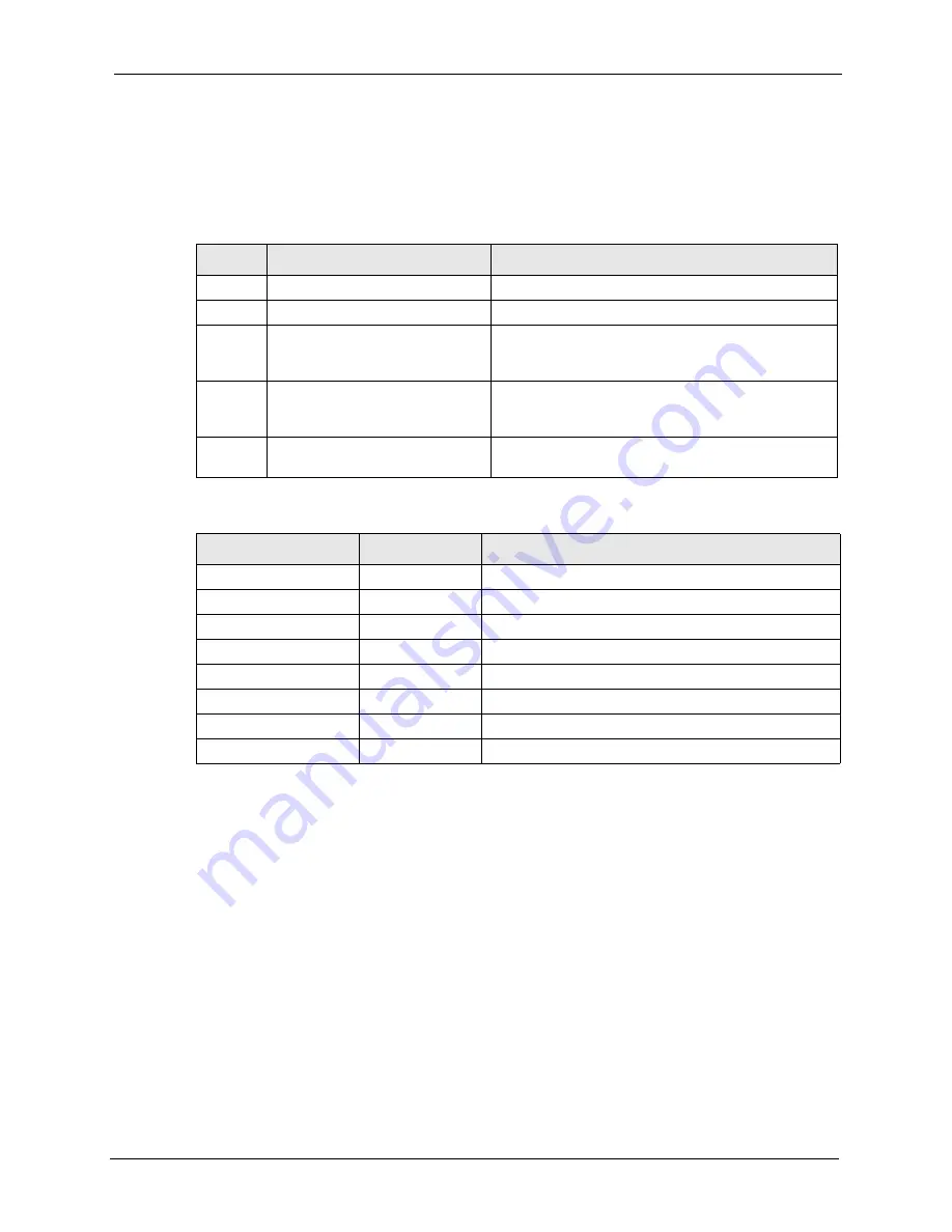 ZyXEL Communications P-661H Series User Manual Download Page 257