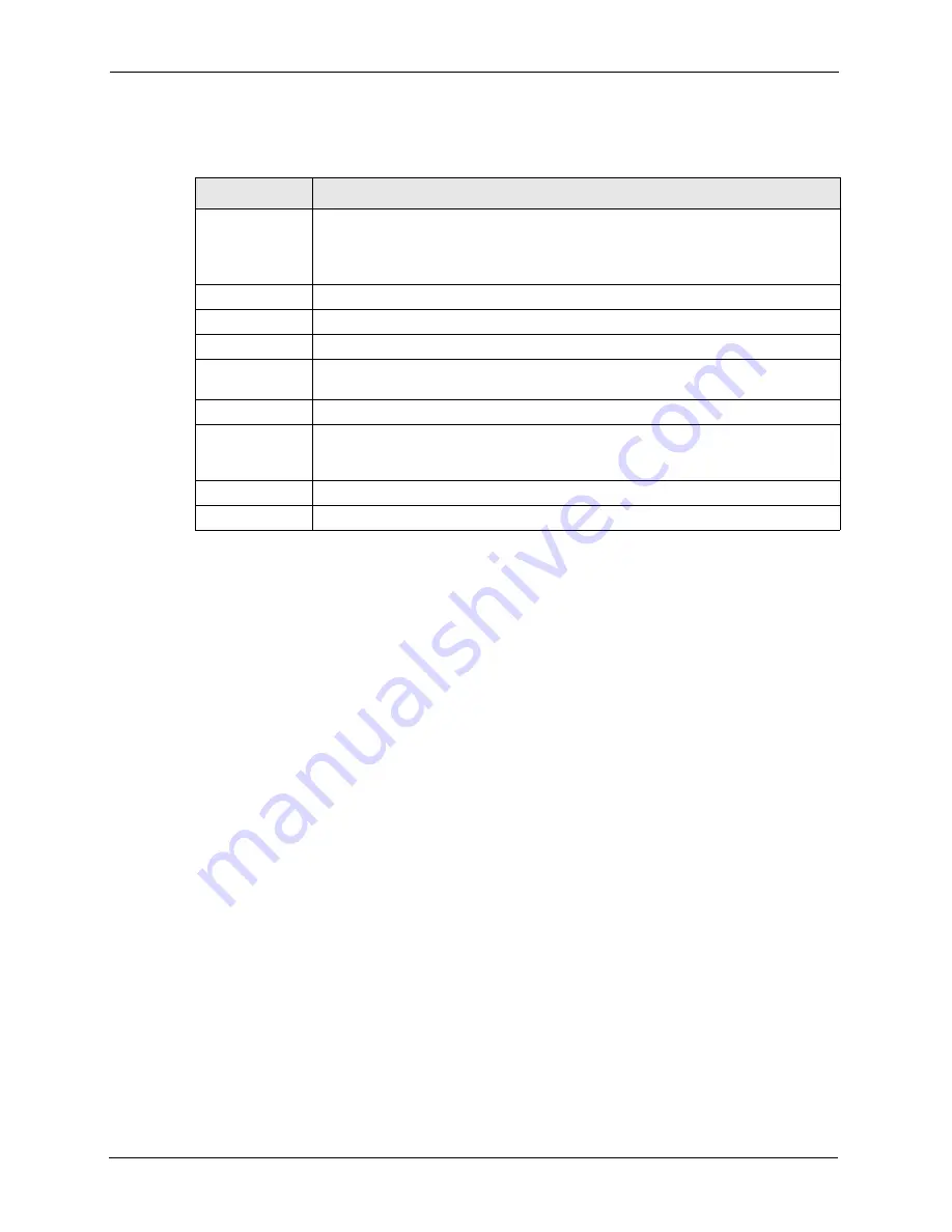 ZyXEL Communications P-661H Series User Manual Download Page 282