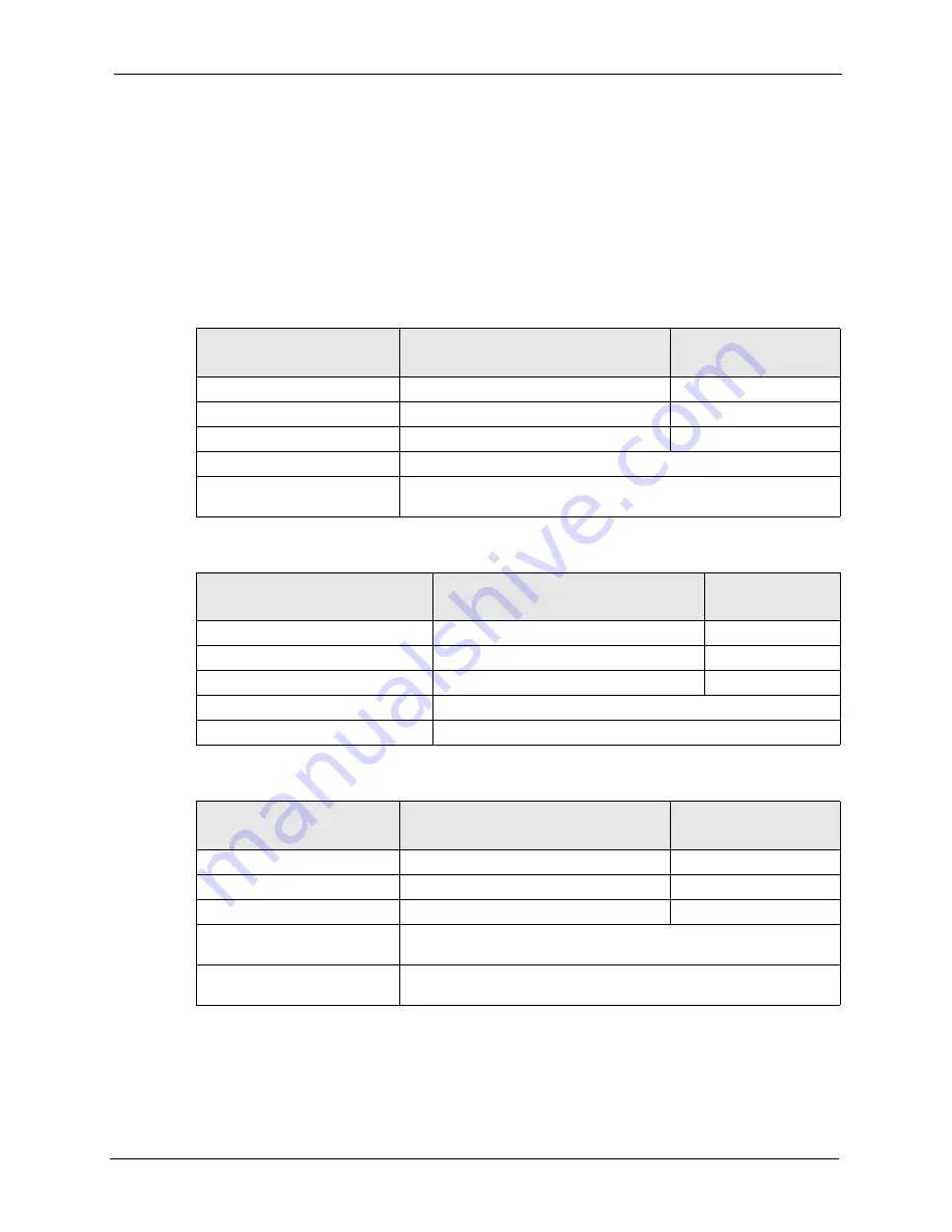 ZyXEL Communications P-661H Series User Manual Download Page 323