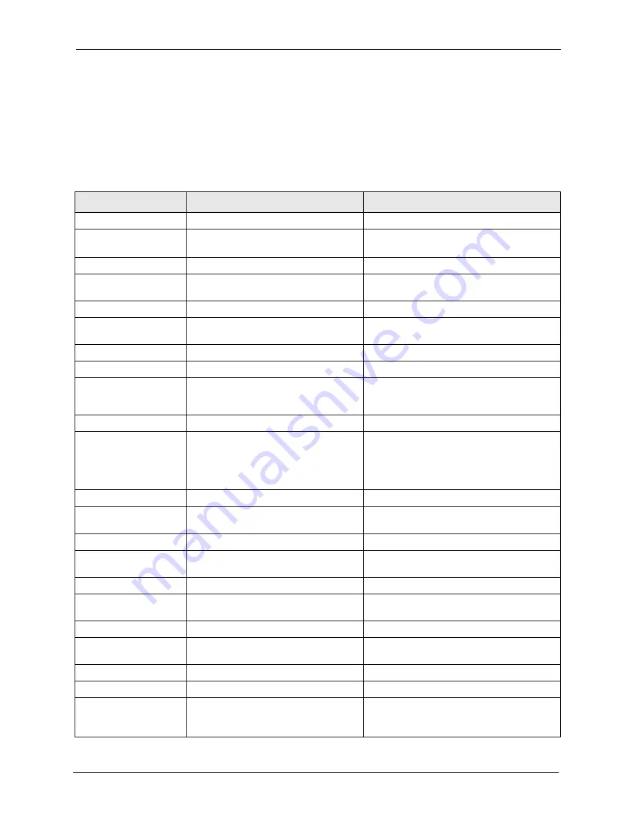 ZyXEL Communications P-661H Series User Manual Download Page 329