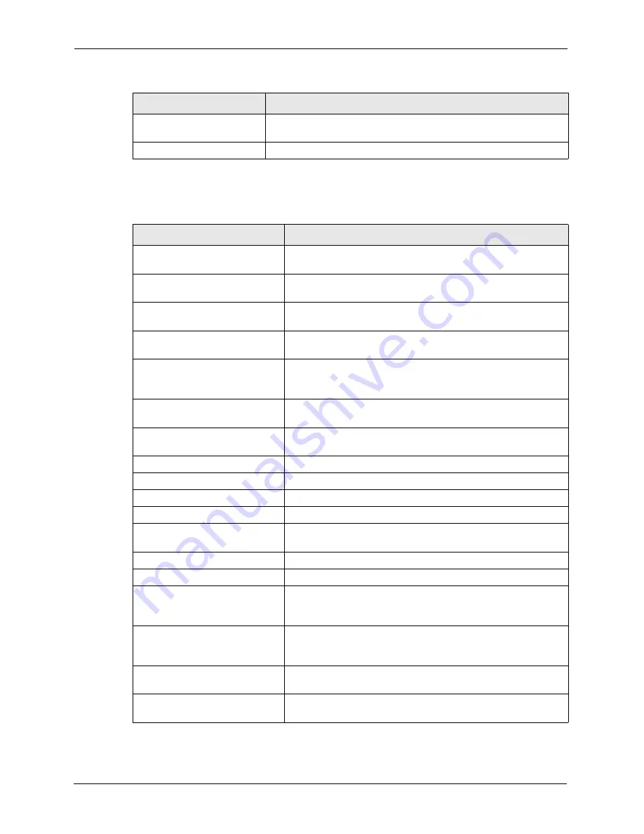 ZyXEL Communications P-661H Series User Manual Download Page 344