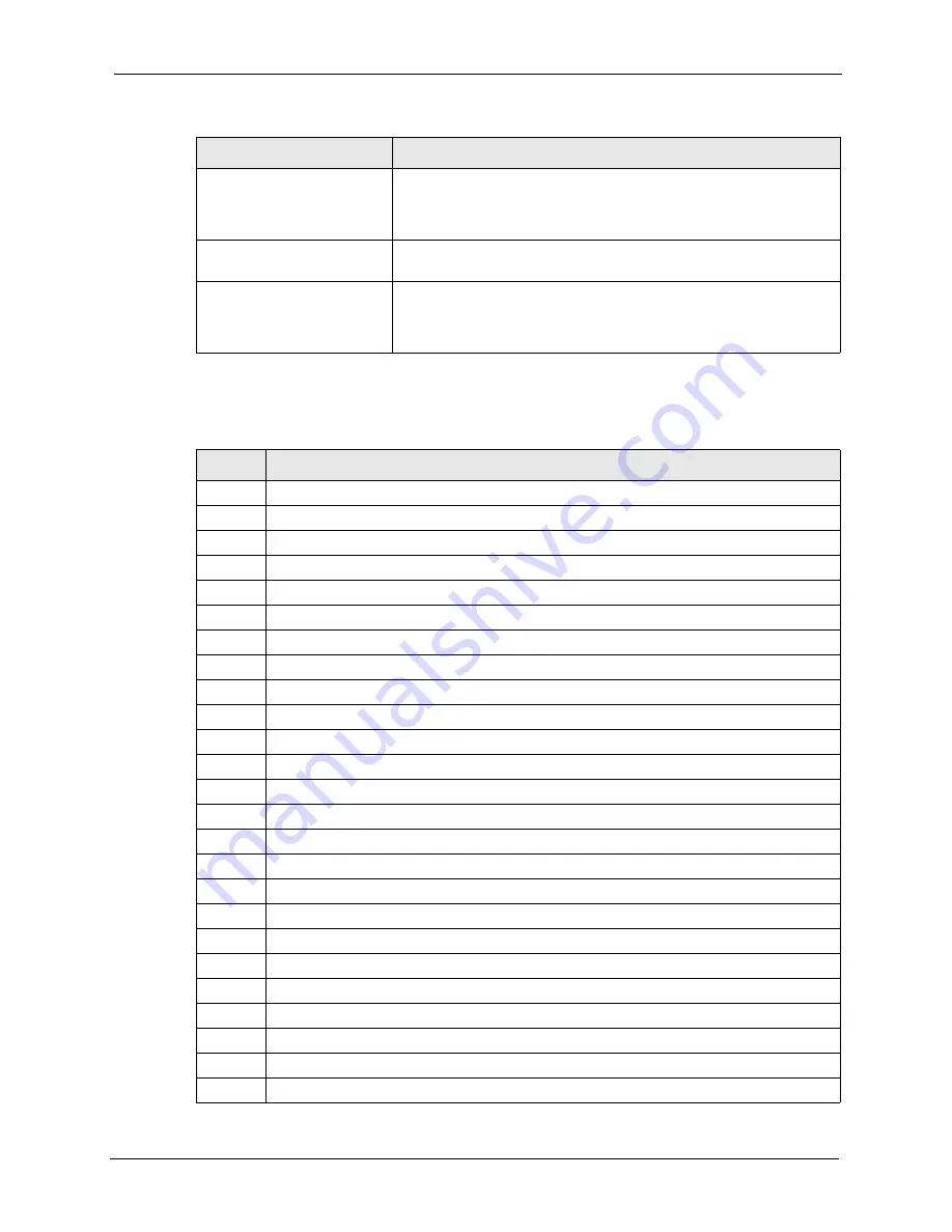 ZyXEL Communications P-661H Series User Manual Download Page 349