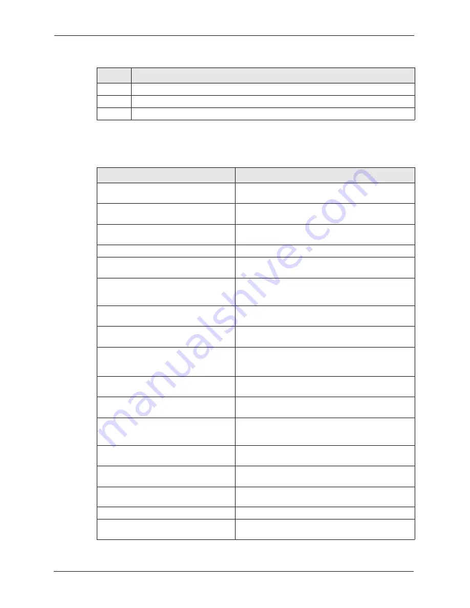 ZyXEL Communications P-661H Series User Manual Download Page 350