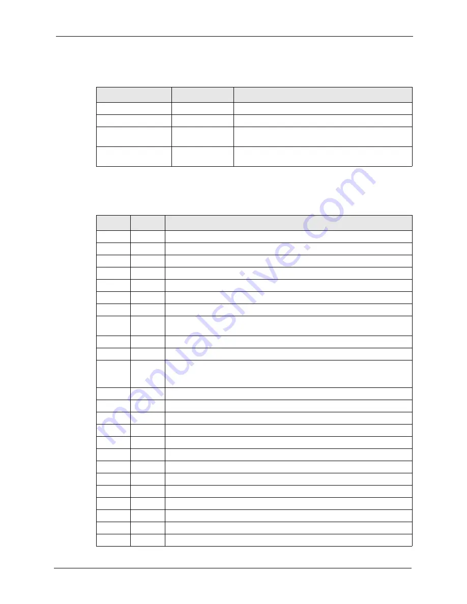 ZyXEL Communications P-661H Series User Manual Download Page 351