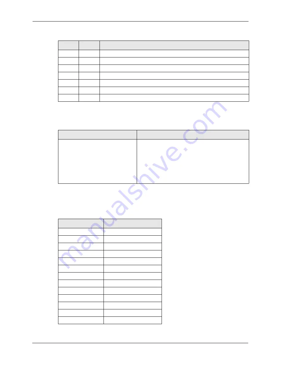 ZyXEL Communications P-661H Series User Manual Download Page 352