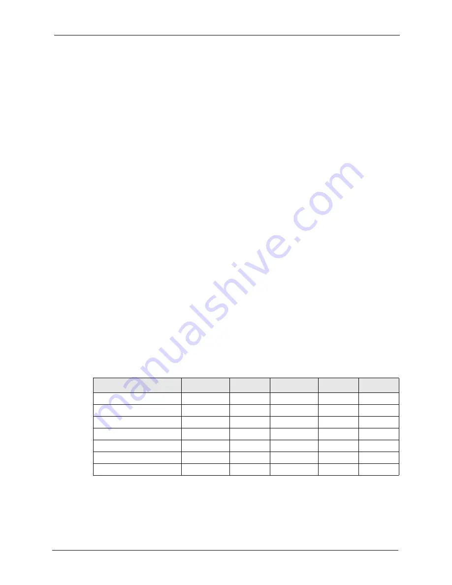 ZyXEL Communications P-661H Series User Manual Download Page 363