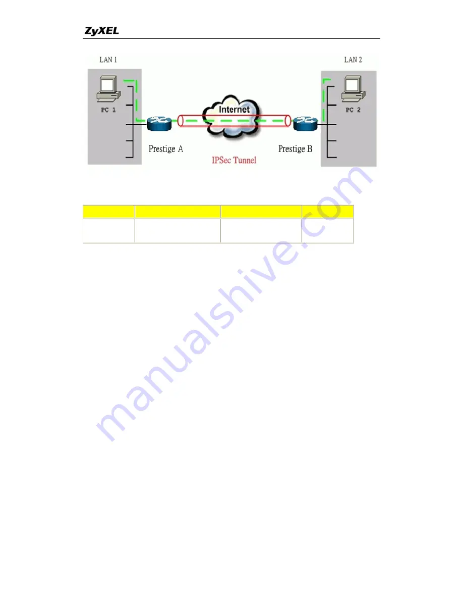 ZyXEL Communications P-661HW-D Series Support Note Download Page 99