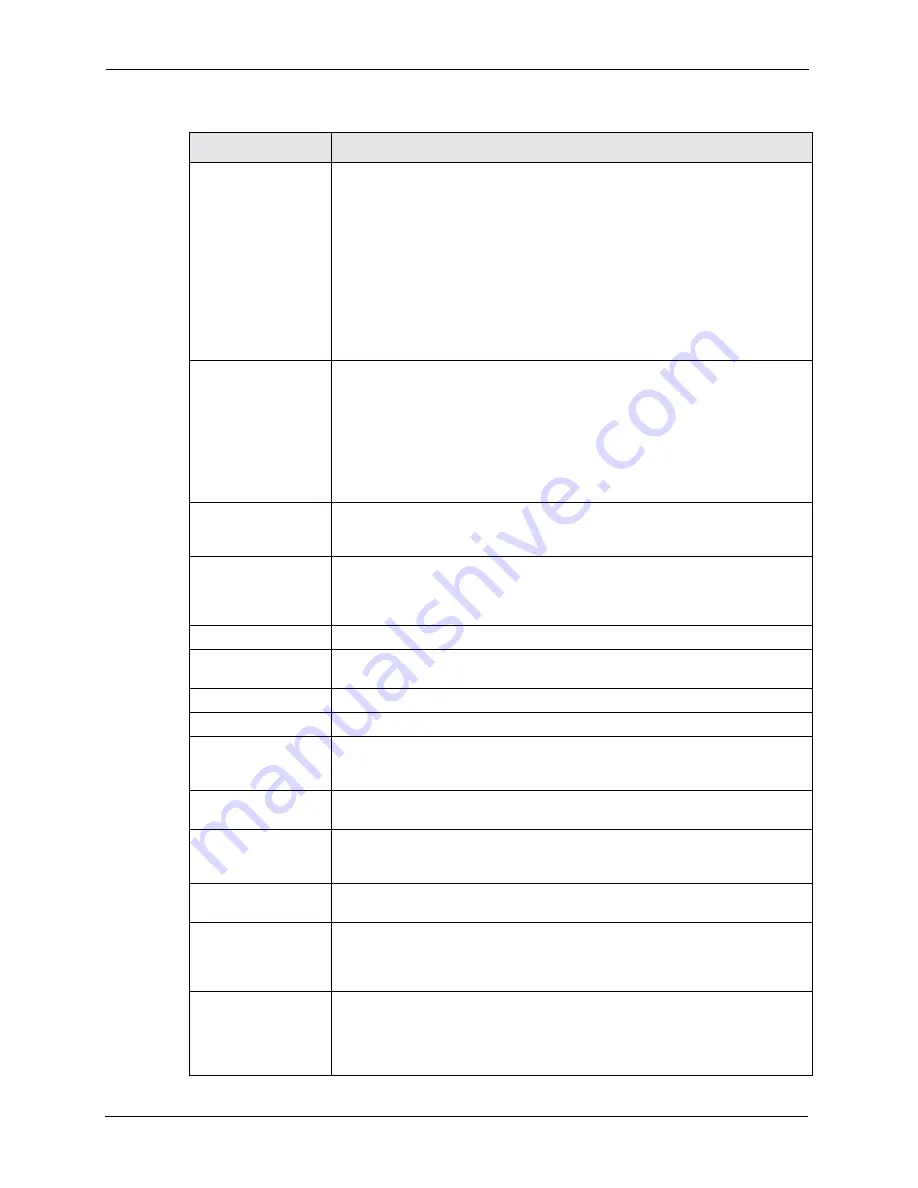 ZyXEL Communications P-662HW-63 User Manual Download Page 123