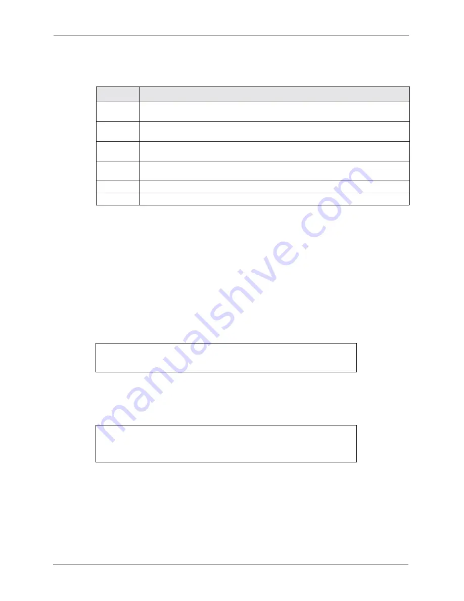 ZyXEL Communications P-662HW-63 User Manual Download Page 401