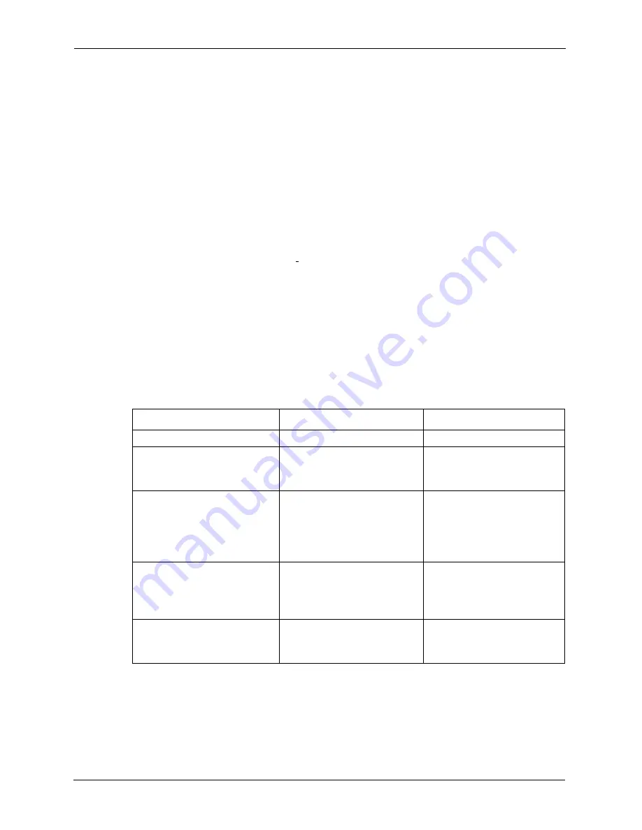 ZyXEL Communications P-861H-G1 User Manual Download Page 88