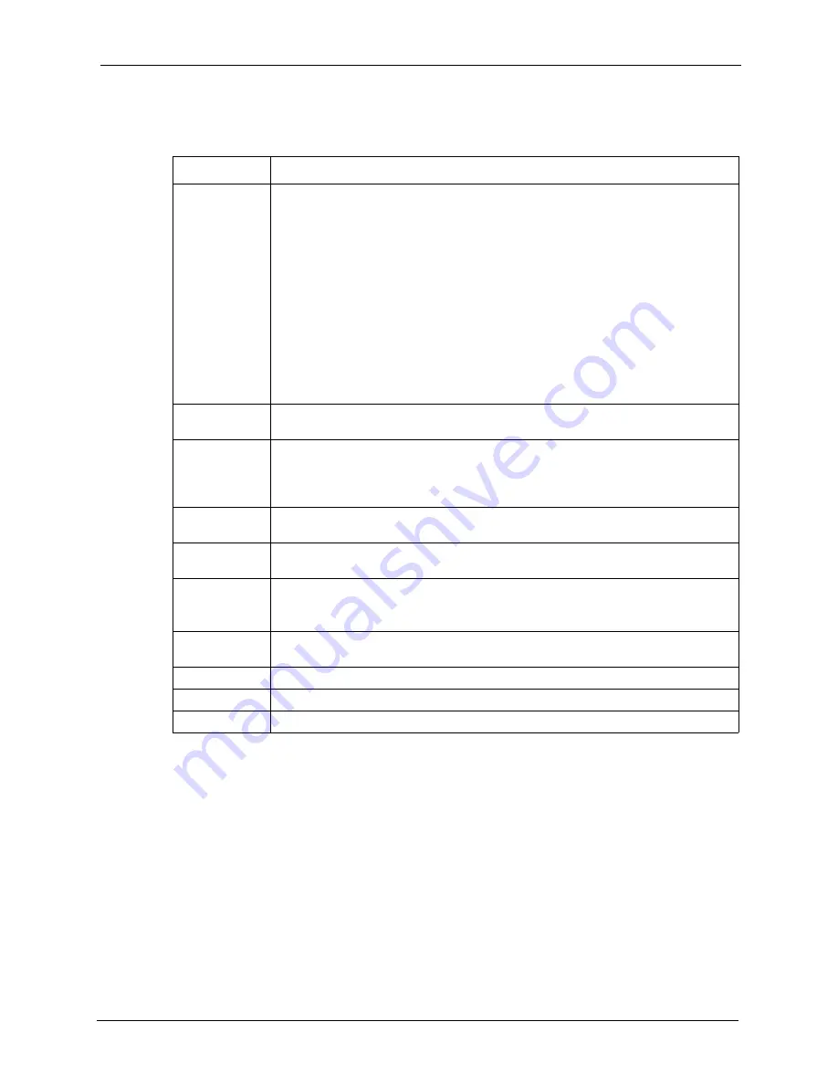 ZyXEL Communications P-861H-G1 User Manual Download Page 95