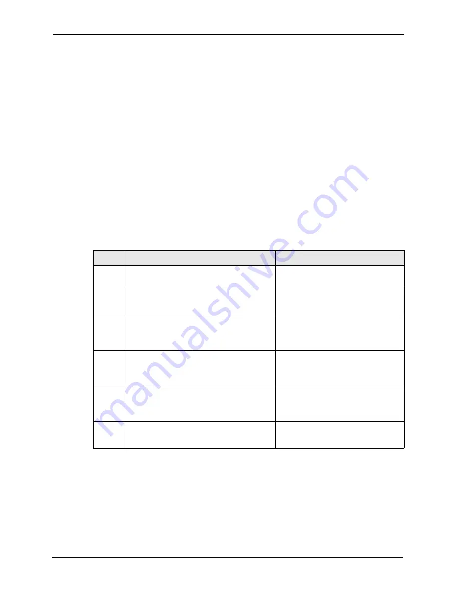 ZyXEL Communications P-861H-G1 User Manual Download Page 104