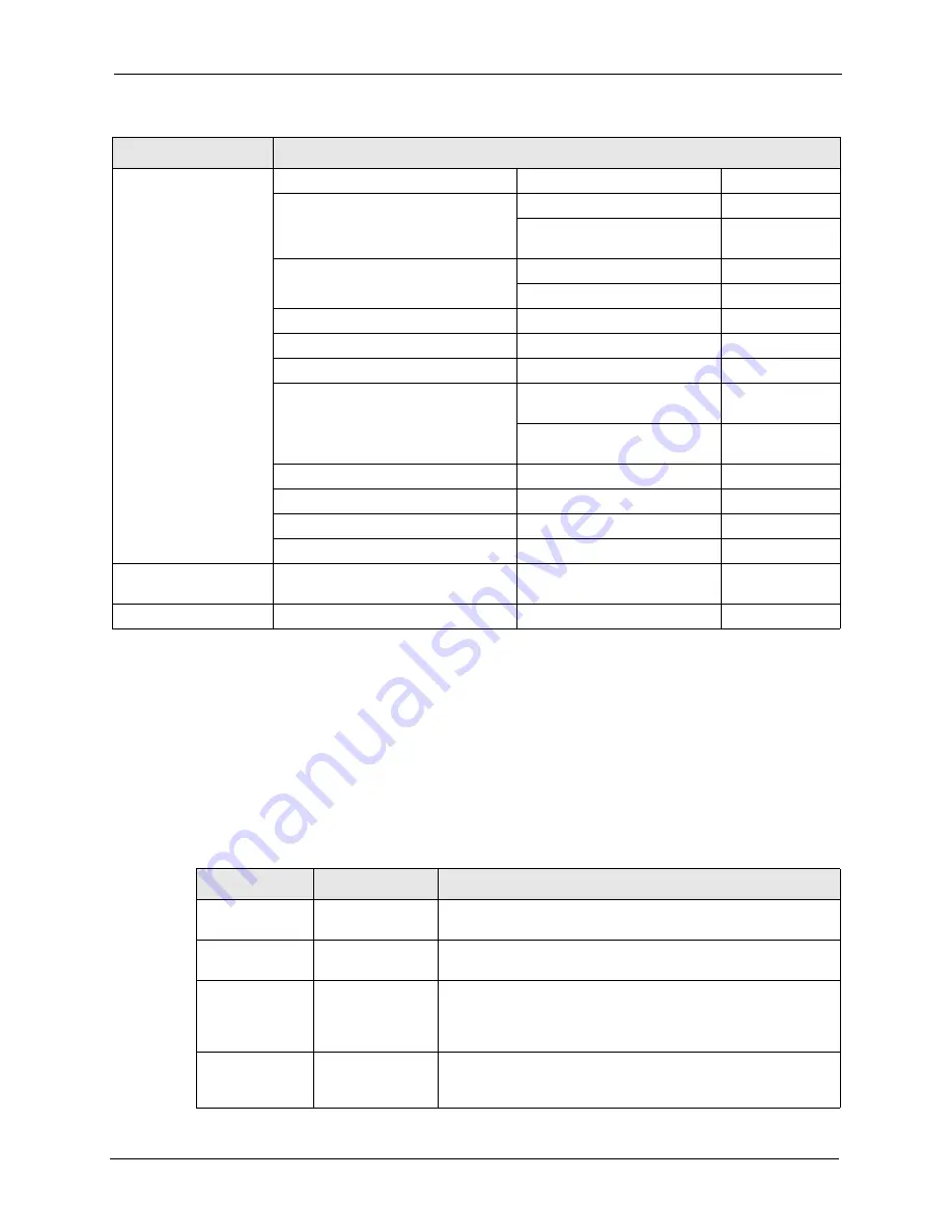 ZyXEL Communications P-861H-G1 User Manual Download Page 137