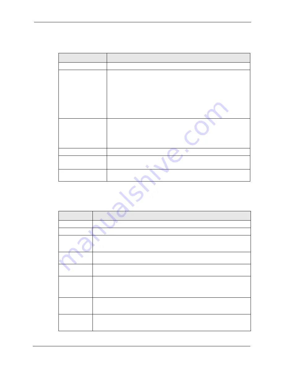 ZyXEL Communications P-861H-G1 User Manual Download Page 147