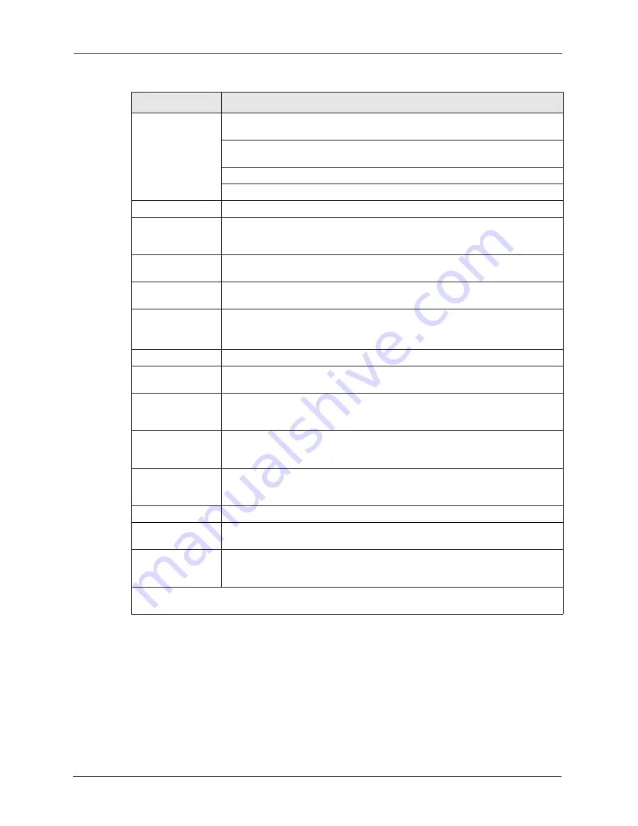 ZyXEL Communications P-861H-G1 User Manual Download Page 158