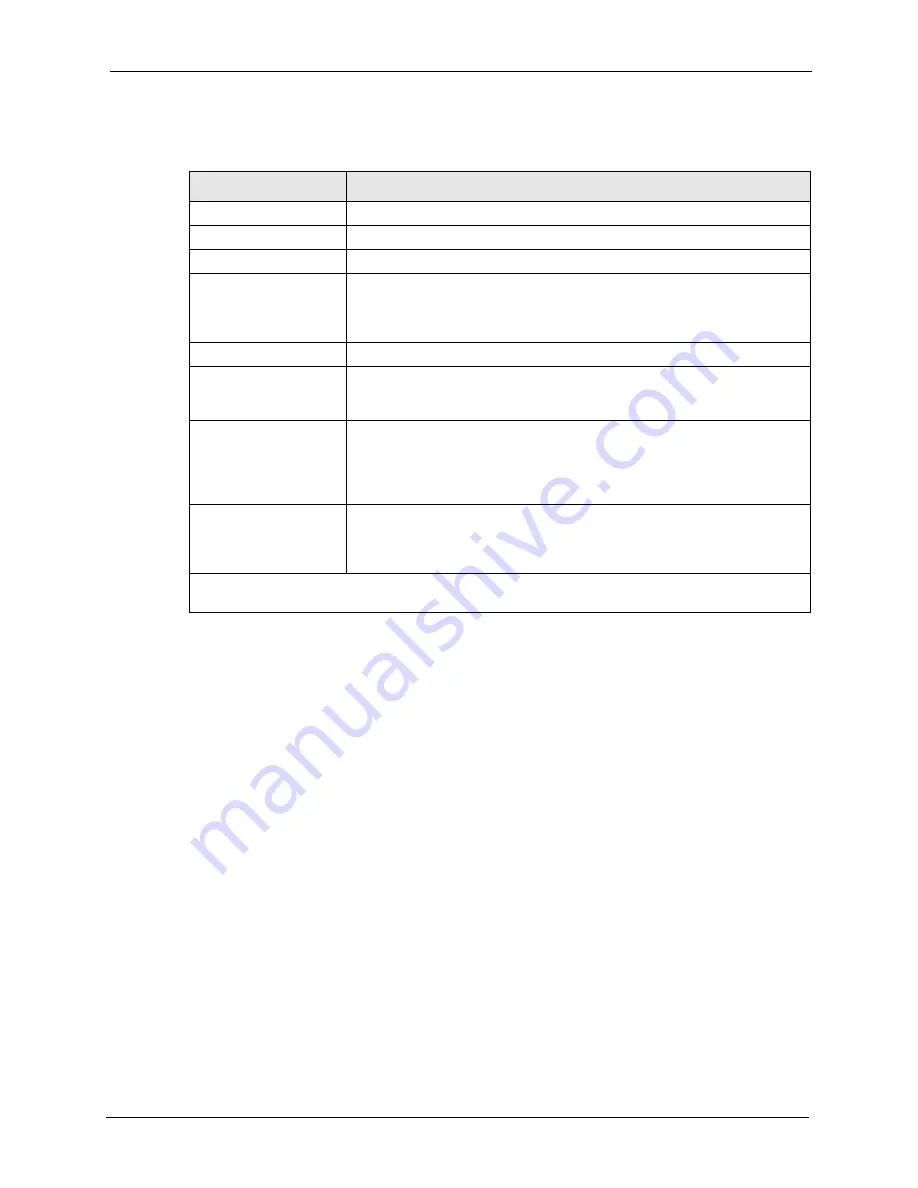 ZyXEL Communications P-861H-G1 User Manual Download Page 167