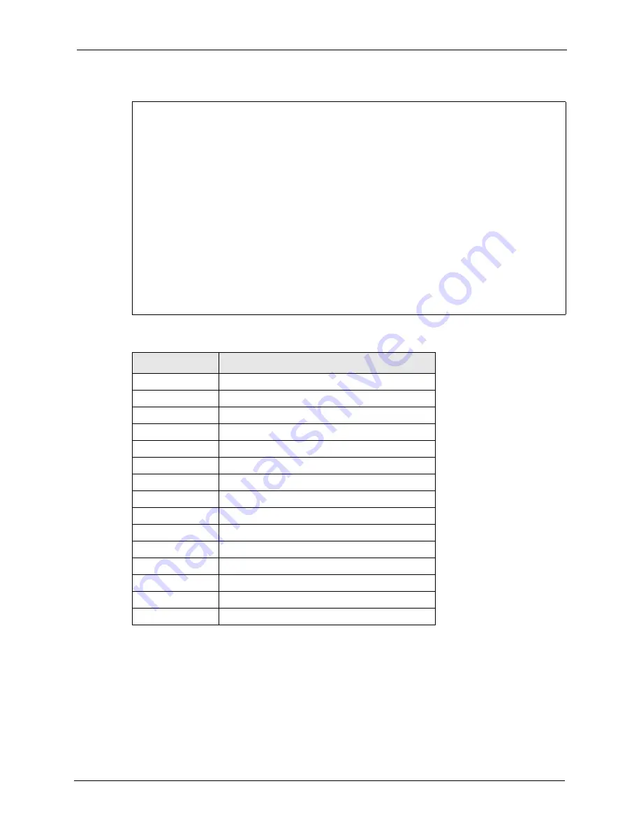 ZyXEL Communications P-861H-G1 User Manual Download Page 239