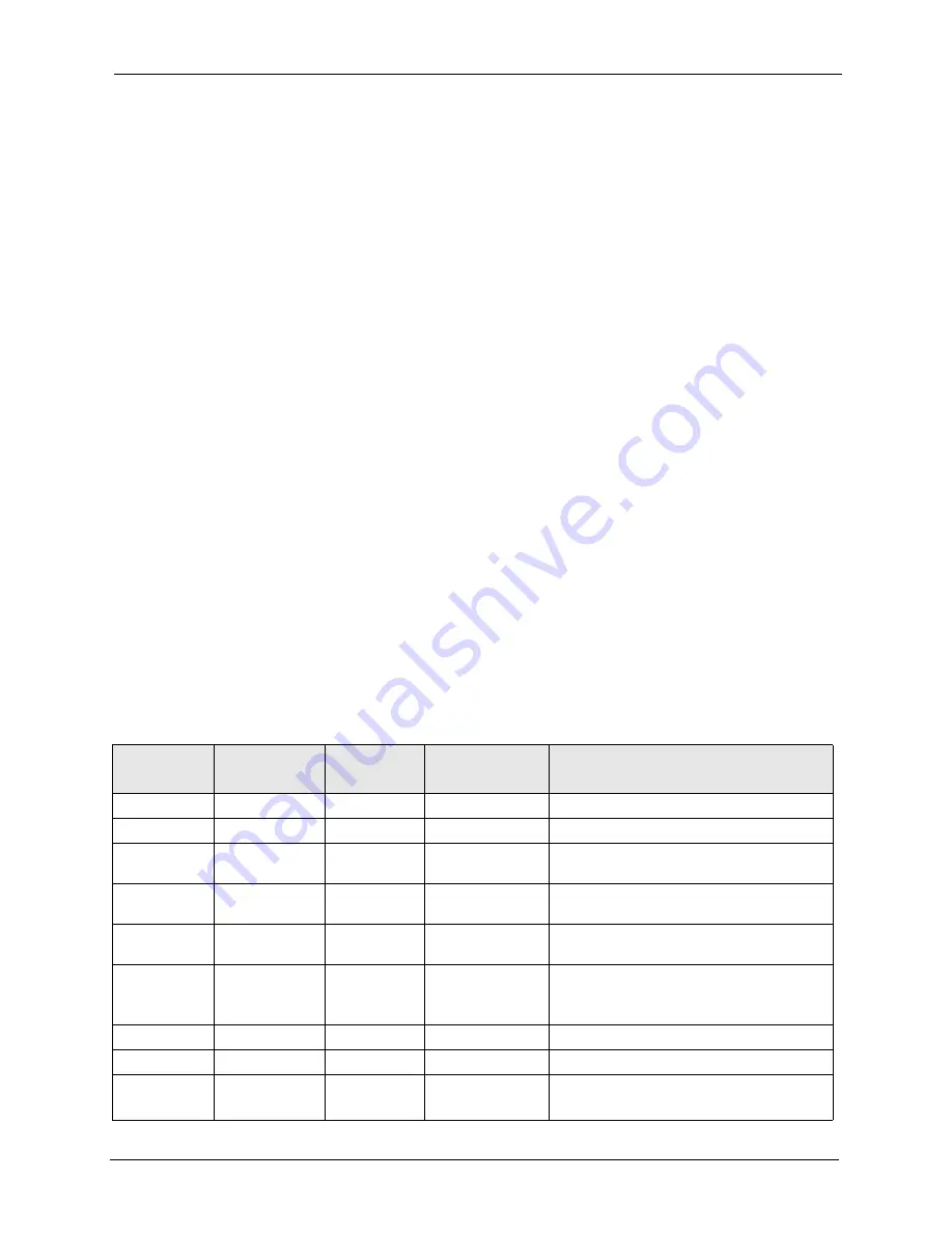 ZyXEL Communications P-861H-G1 User Manual Download Page 253