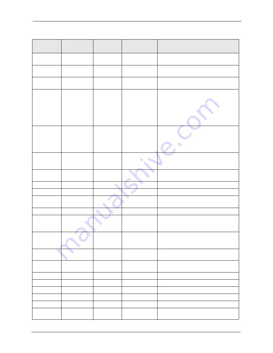 ZyXEL Communications P-861H-G1 User Manual Download Page 255