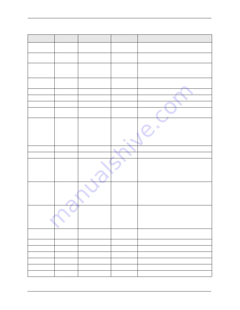 ZyXEL Communications P-861H-G1 User Manual Download Page 260