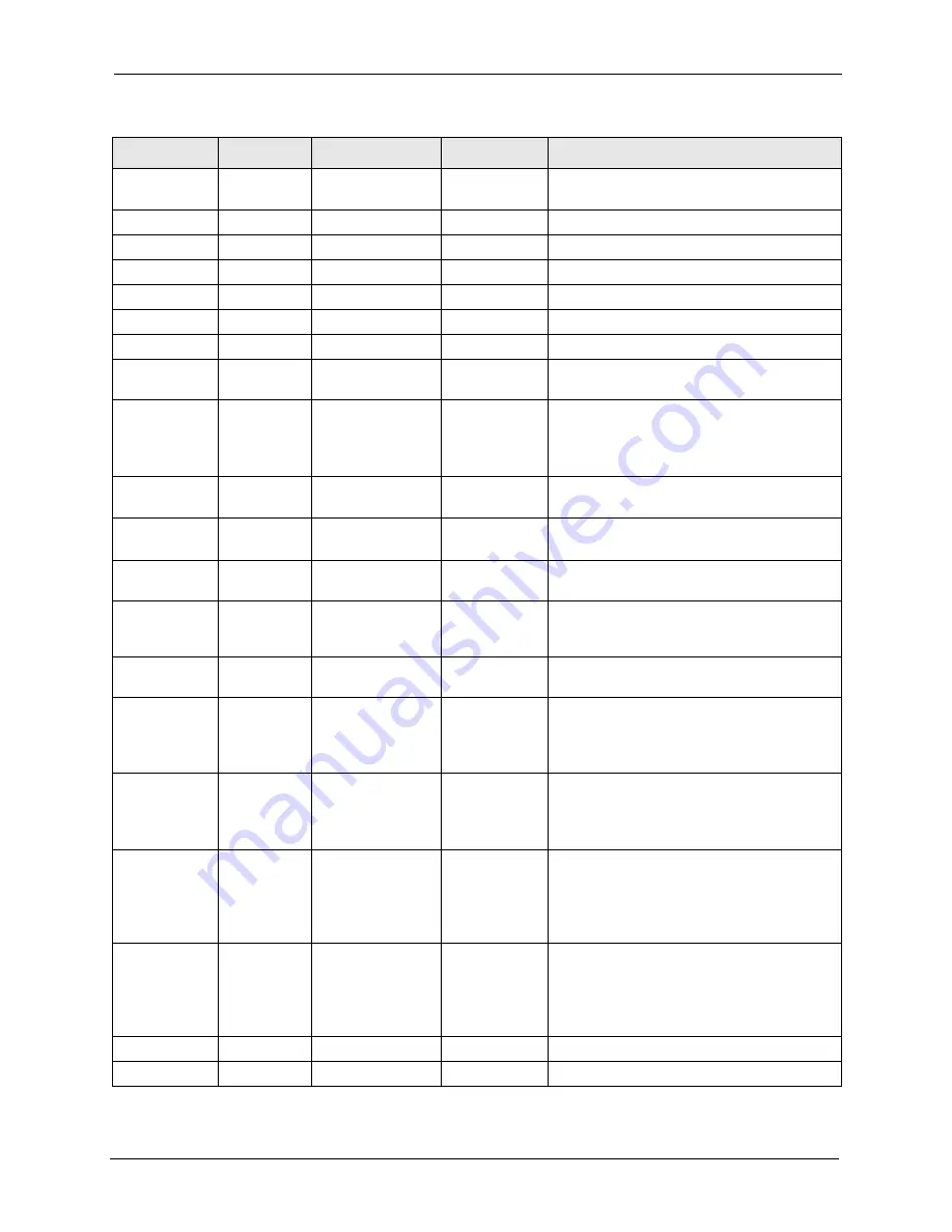 ZyXEL Communications P-861H-G1 User Manual Download Page 261