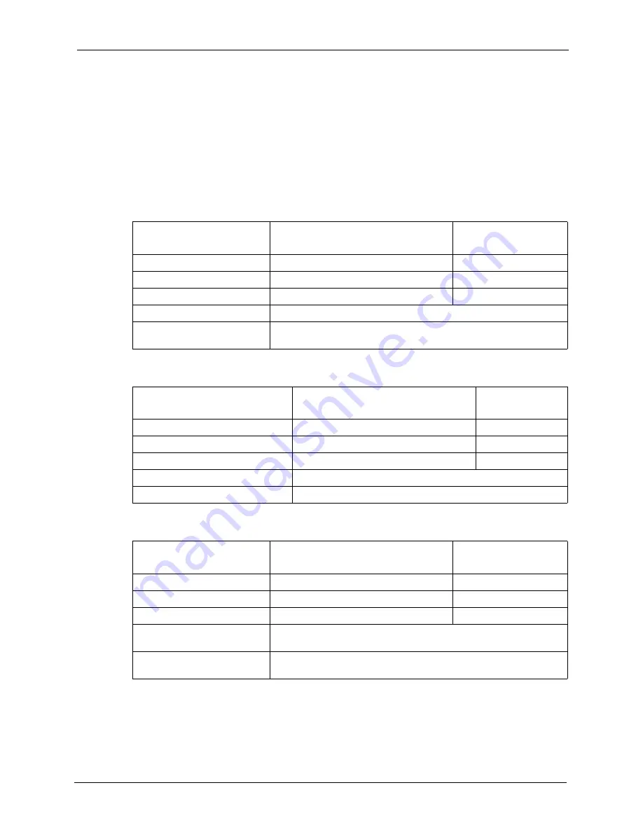 ZyXEL Communications P-861H-G1 User Manual Download Page 301