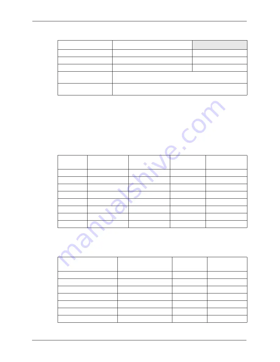 ZyXEL Communications P-861H-G1 User Manual Download Page 302