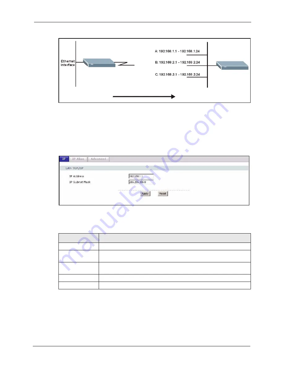 ZyXEL Communications P-870HW-I Series User Manual Download Page 129