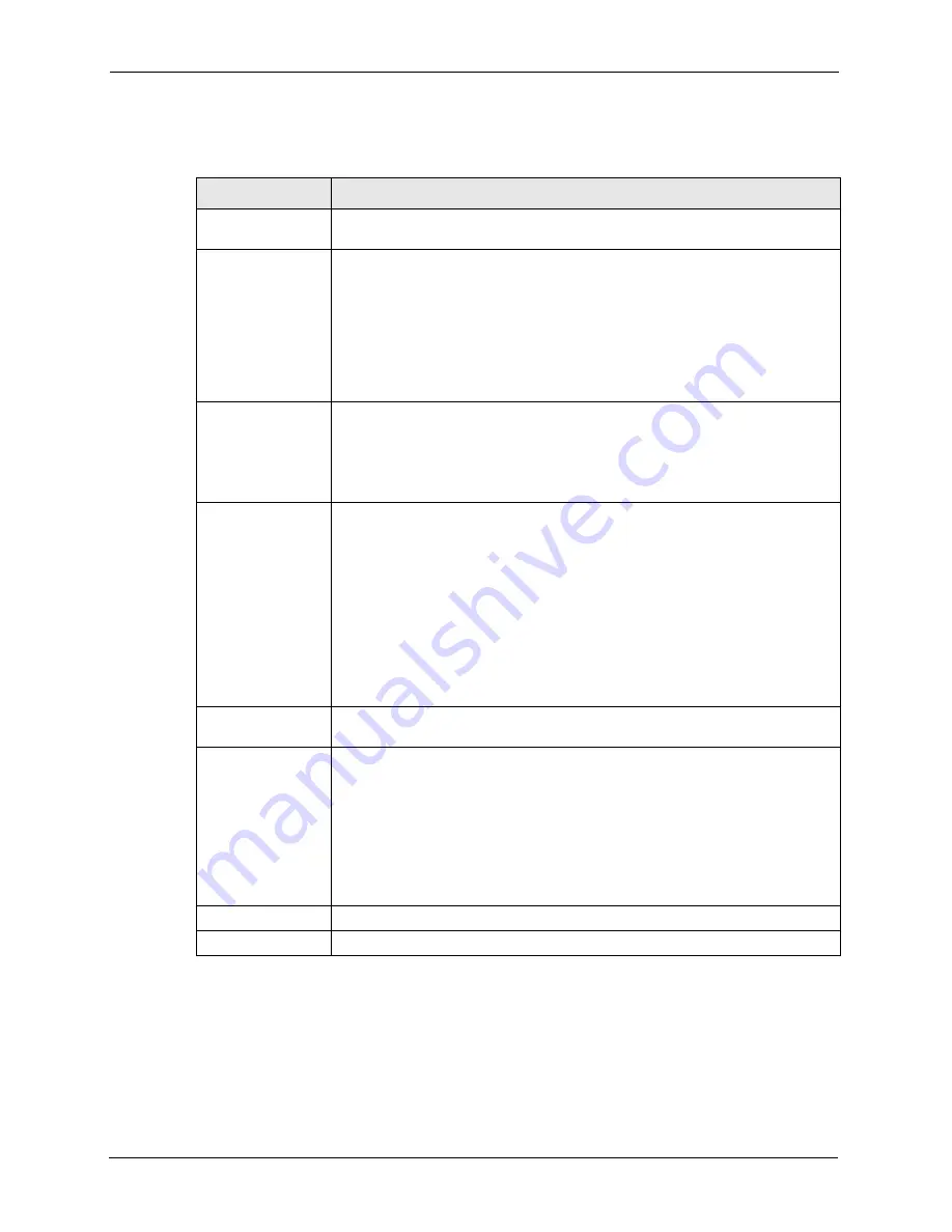 ZyXEL Communications P-870HW-I Series User Manual Download Page 132