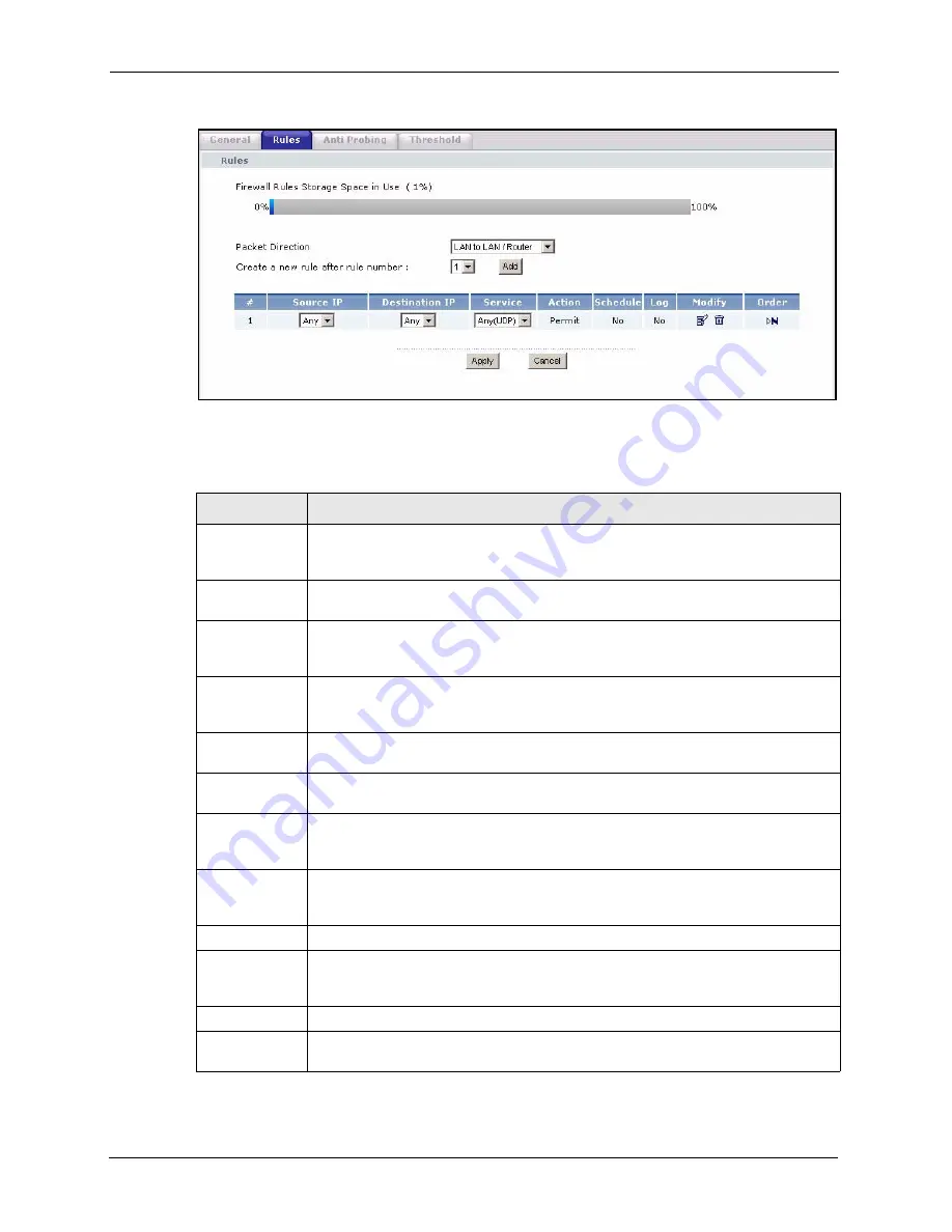 ZyXEL Communications P-870HW-I Series User Manual Download Page 156