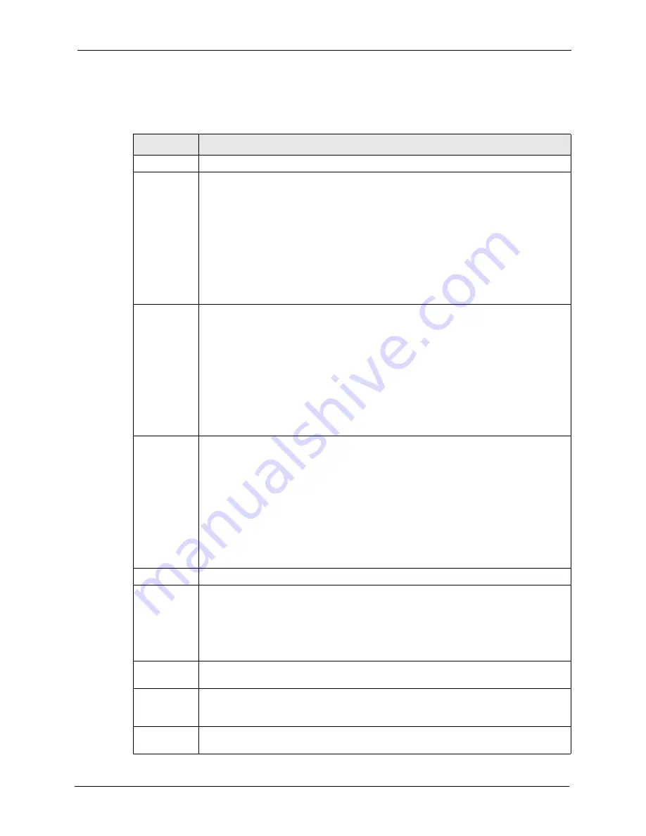 ZyXEL Communications P-870HW-I Series User Manual Download Page 201