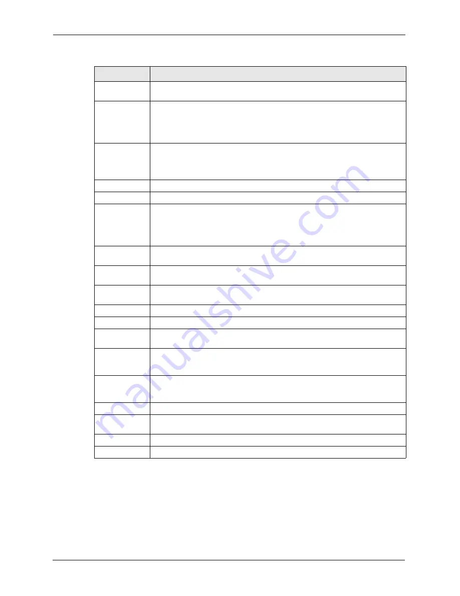 ZyXEL Communications P-870HW-I Series User Manual Download Page 240