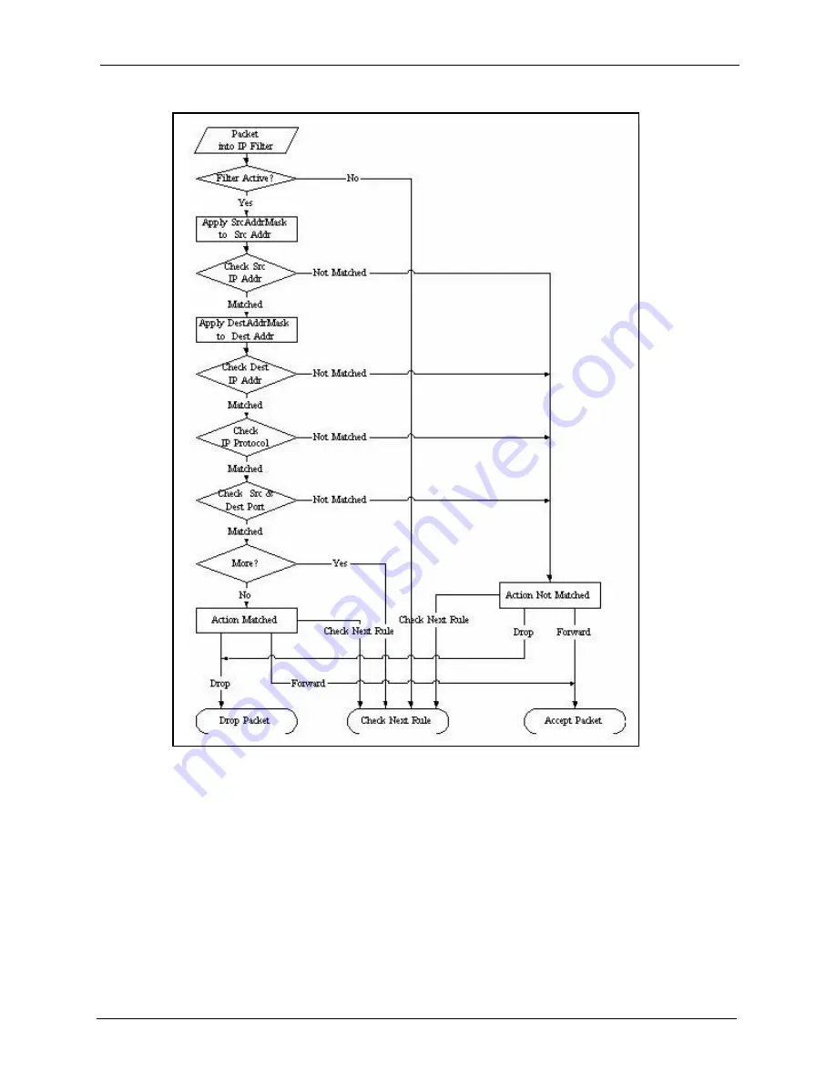 ZyXEL Communications P-870HW-I Series User Manual Download Page 295