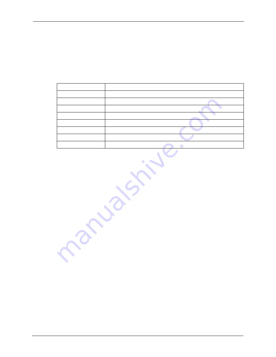 ZyXEL Communications P-870HW-I Series User Manual Download Page 363