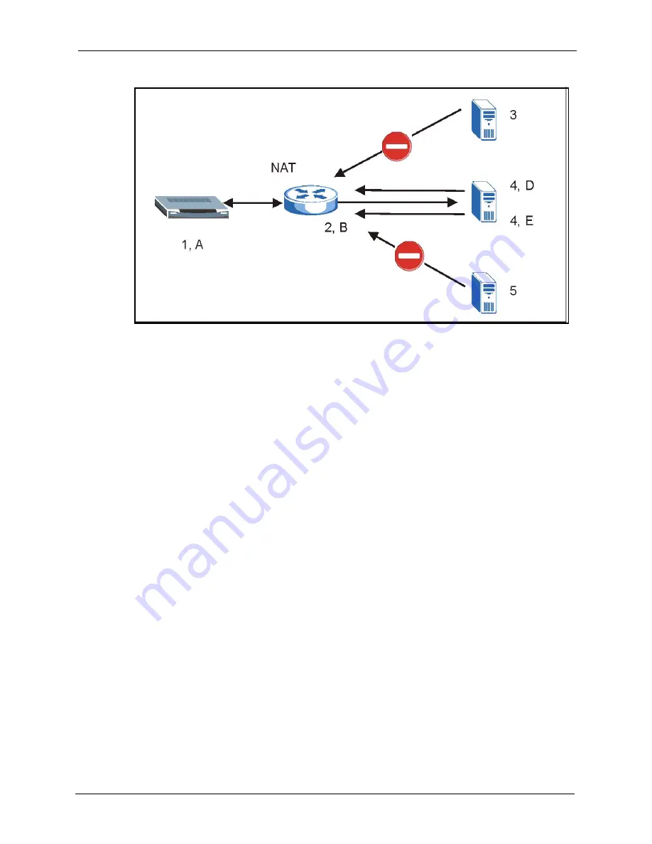 ZyXEL Communications P-870HW-I Series User Manual Download Page 387