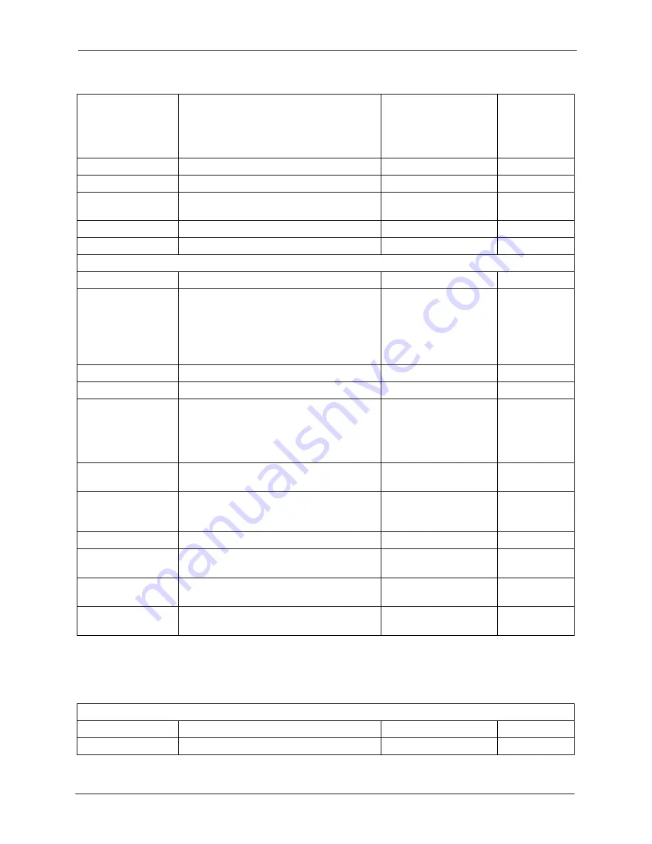 ZyXEL Communications P-870HW-I Series User Manual Download Page 429