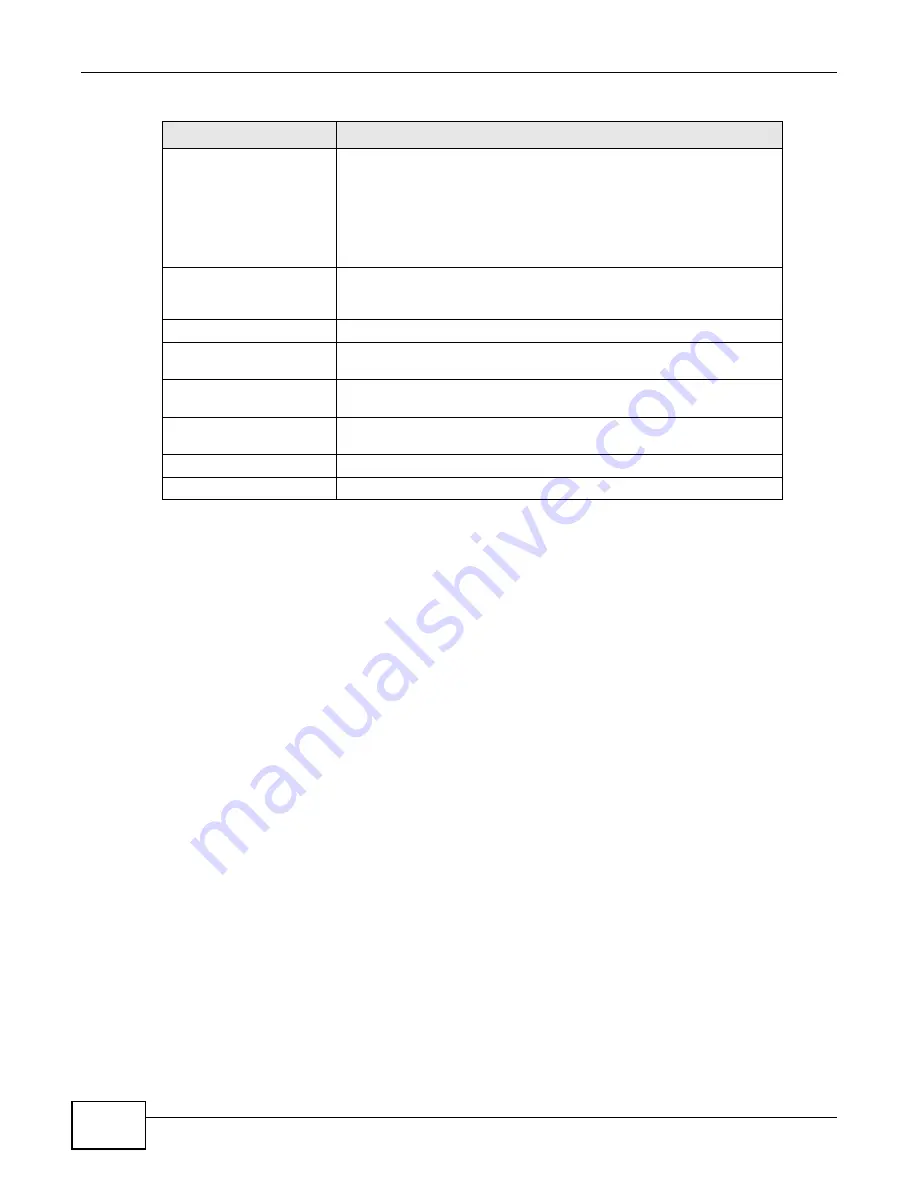 ZyXEL Communications P-873HNU-51B User Manual Download Page 198