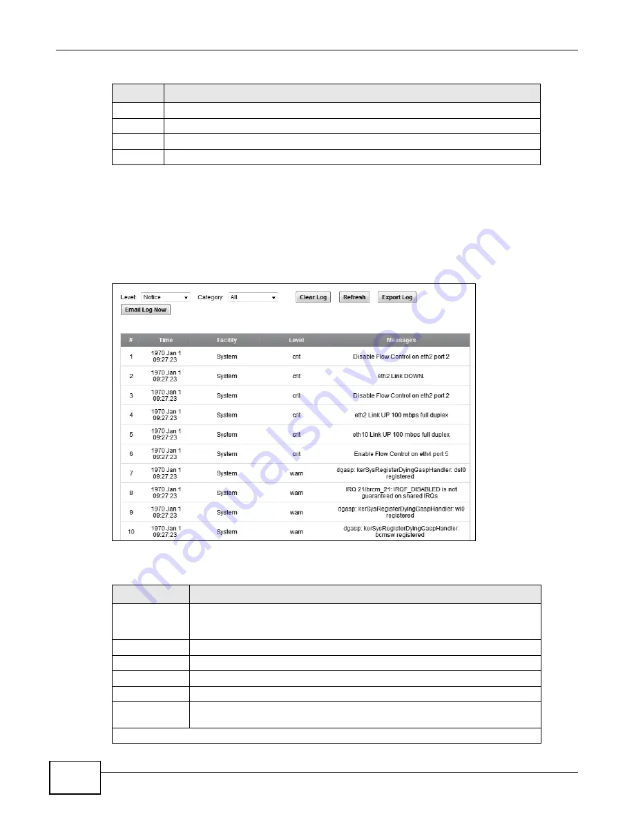 ZyXEL Communications P-873HNU-51B User Manual Download Page 222