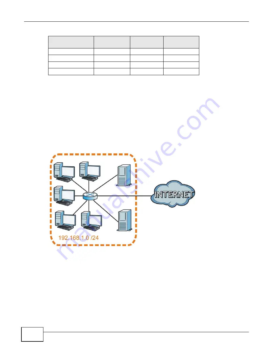 ZyXEL Communications P-873HNU-51B User Manual Download Page 298