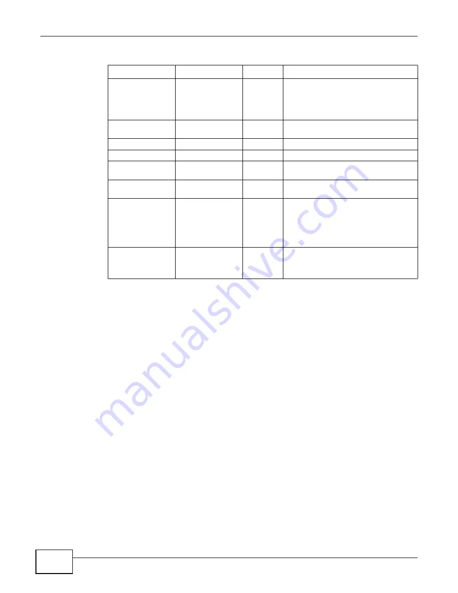 ZyXEL Communications P-873HNU-51B User Manual Download Page 328