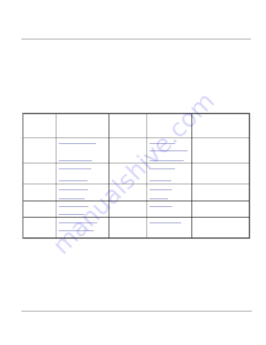 ZyXEL Communications P650HW User Manual Download Page 5