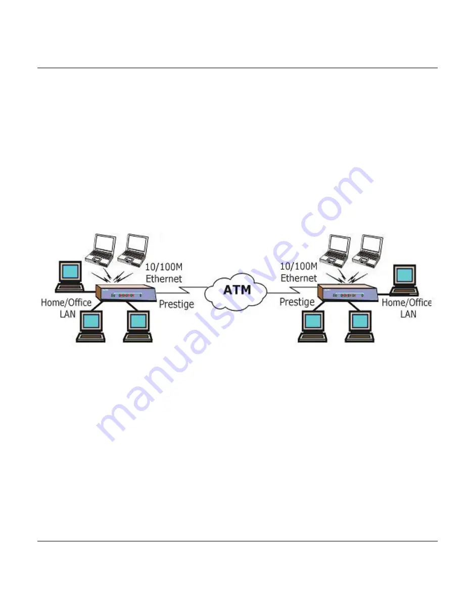 ZyXEL Communications P650HW User Manual Download Page 27