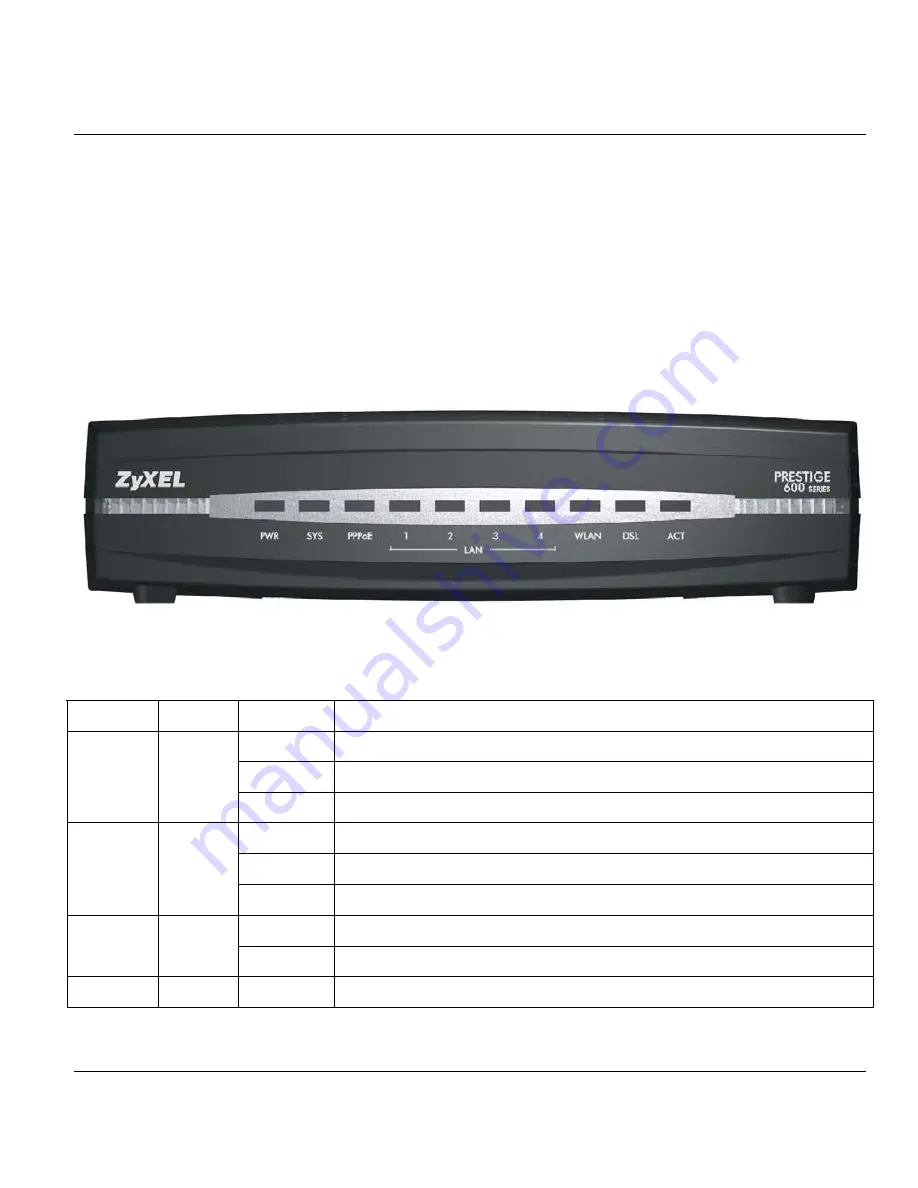 ZyXEL Communications P650HW User Manual Download Page 29