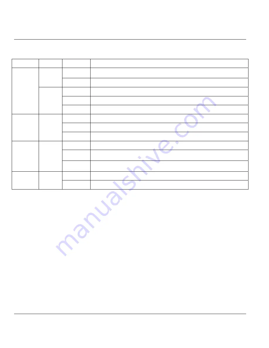 ZyXEL Communications P650HW User Manual Download Page 30